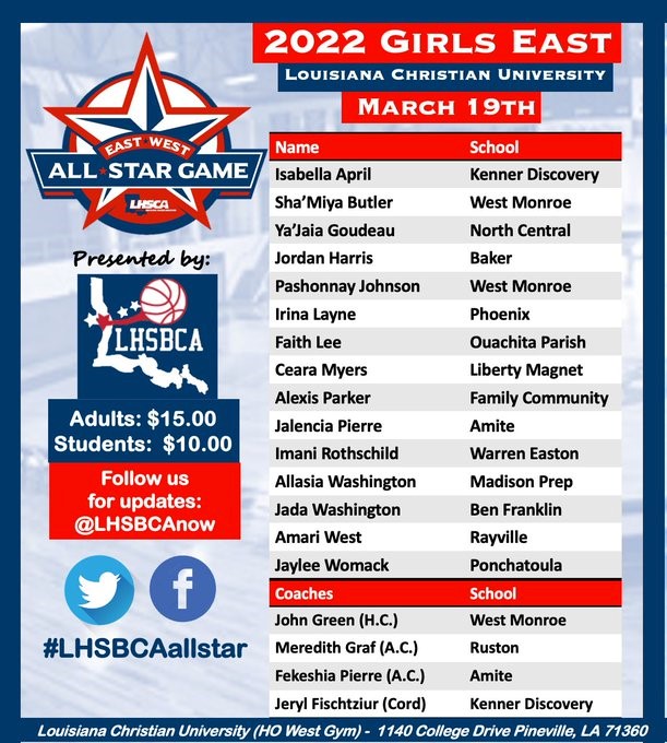 2022 All-Star Game rosters