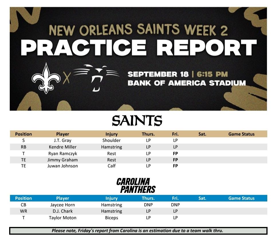 Saints-Panthers Friday Injury Reports: Juwan Johnson practices full –  Crescent City Sports